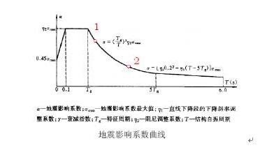 �����s��֧�νY(ji��)��(g��u)