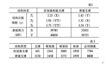 �����s��֧�νY(ji��)��(g��u)