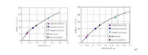 �����s��֧�νY(ji��)��(g��u)